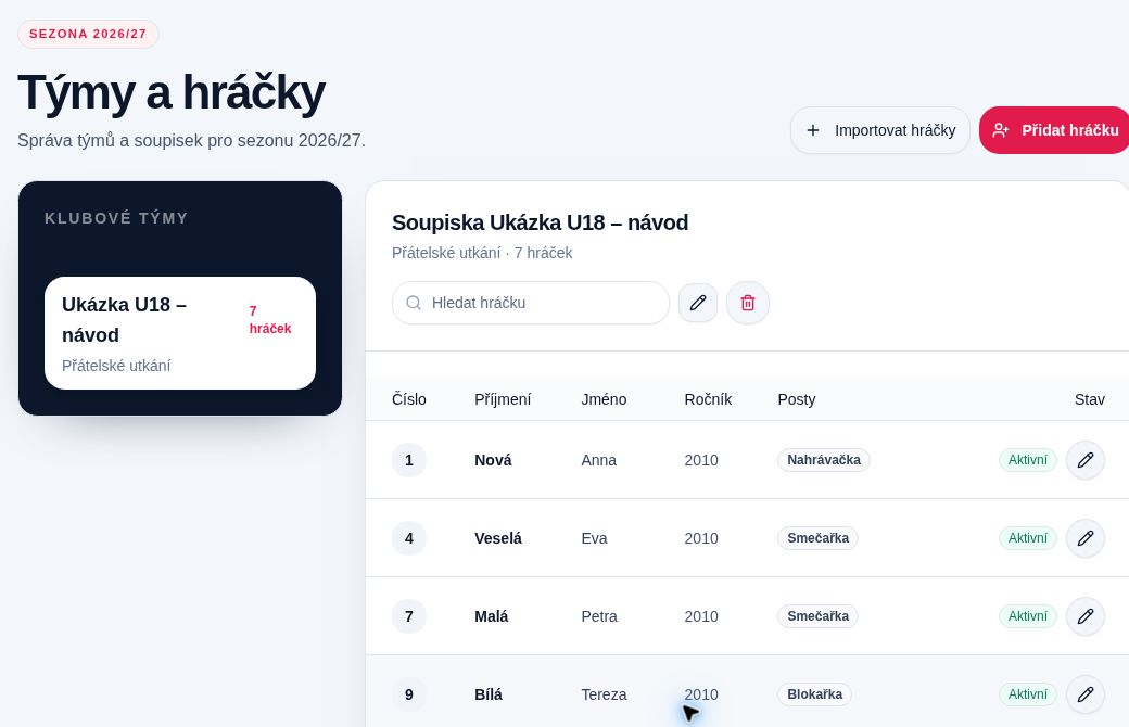 Týmy a soupisky · ukázkový tým STS Brod